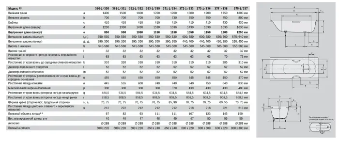 Kaldewei_Saniform_Plus_0
